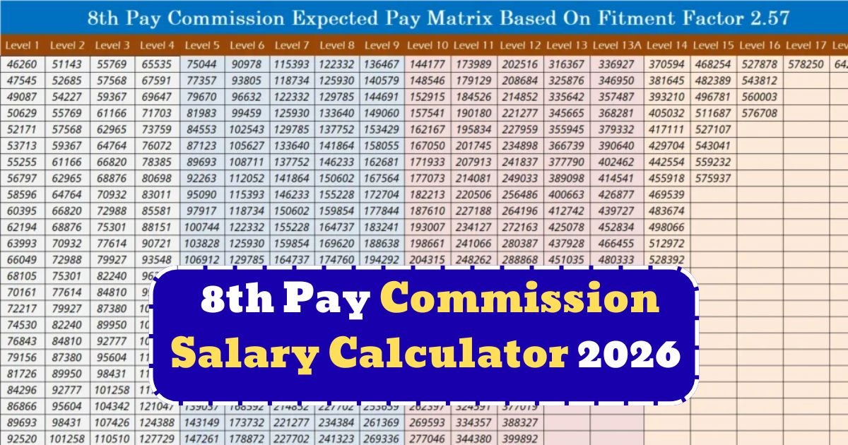 8th Pay Commission Salary Calculator 2026